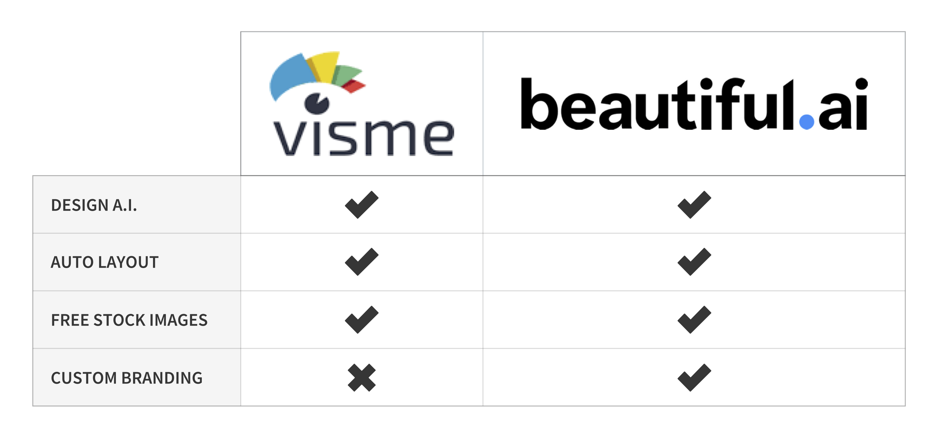 Beautiful.ai vs. Visme A Battle Of Presentation Software The